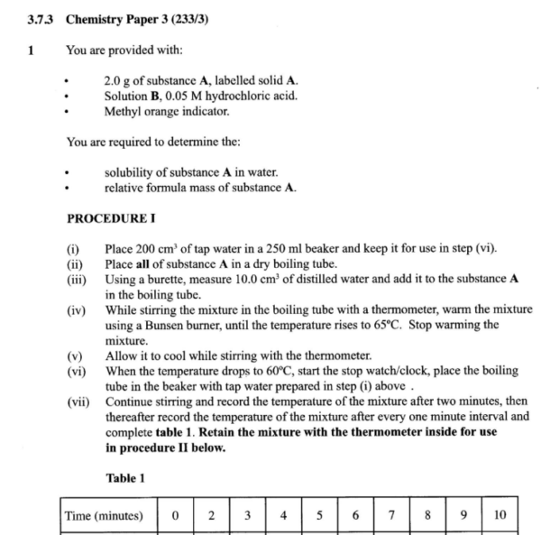 KCSE Chemistry past papers